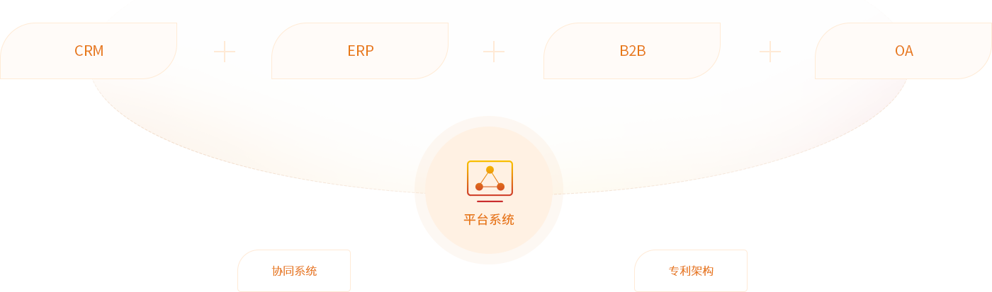 腾博汇游戏官网供应链综合效劳平台